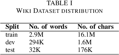 Figure 2 for An Efficient Architecture for Predicting the Case of Characters using Sequence Models