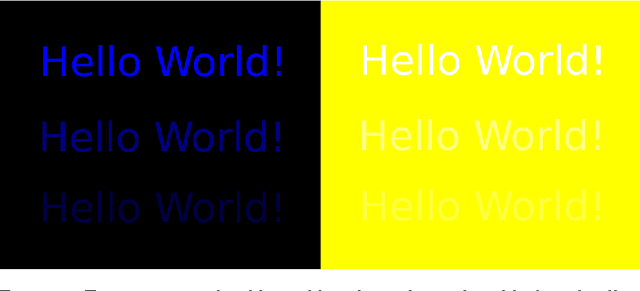 Figure 2 for Guetzli: Perceptually Guided JPEG Encoder