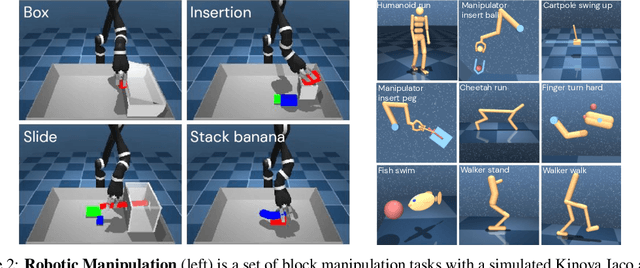 Figure 3 for Offline Learning from Demonstrations and Unlabeled Experience