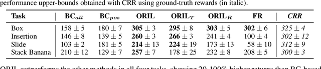 Figure 4 for Offline Learning from Demonstrations and Unlabeled Experience