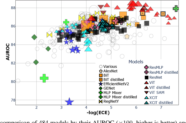 Figure 1 for Which models are innately best at uncertainty estimation?