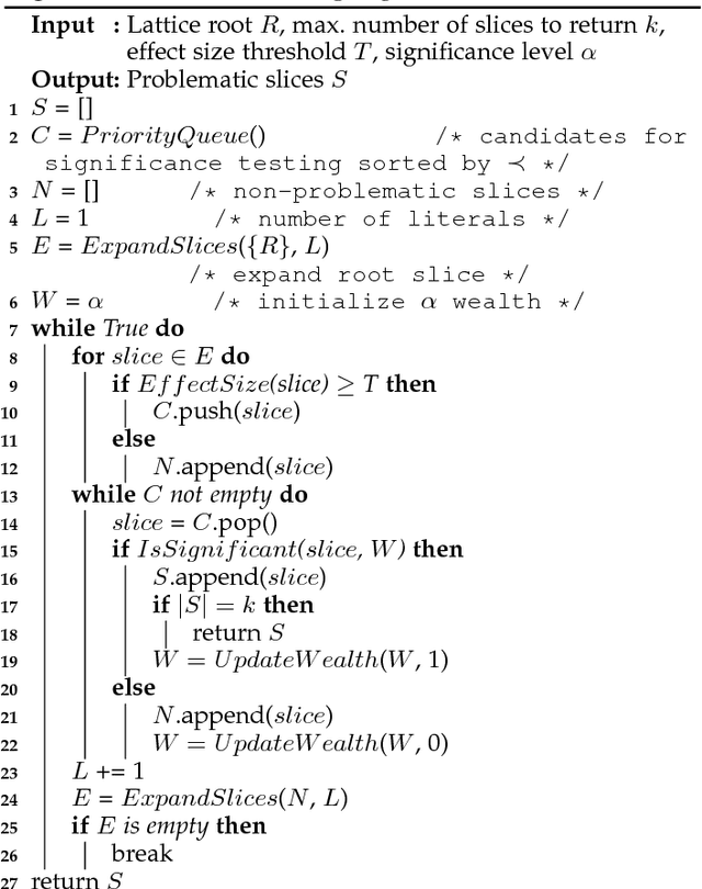 Figure 3 for Slice Finder: Automated Data Slicing for Model Validation