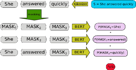 Figure 2 for Guiding Symbolic Natural Language Grammar Induction via Transformer-Based Sequence Probabilities