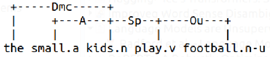 Figure 4 for Guiding Symbolic Natural Language Grammar Induction via Transformer-Based Sequence Probabilities