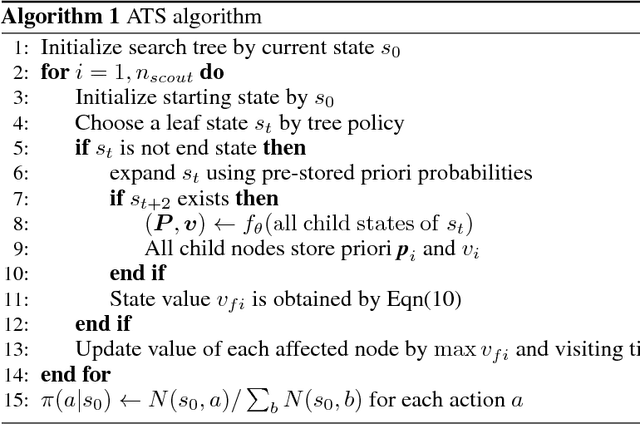 Figure 3 for A* Tree Search for Portfolio Management