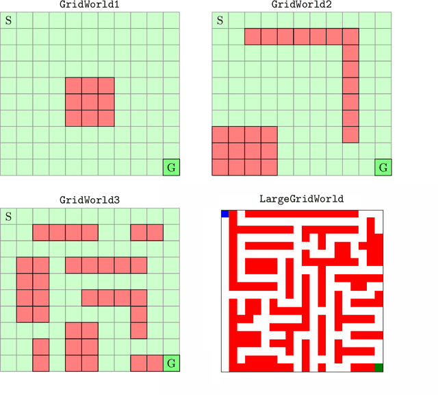 Figure 3 for Occupancy Information Ratio: Infinite-Horizon, Information-Directed, Parameterized Policy Search