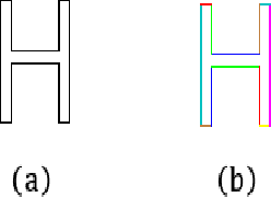Figure 1 for A Medial Axis Based Thinning Strategy for Character Images