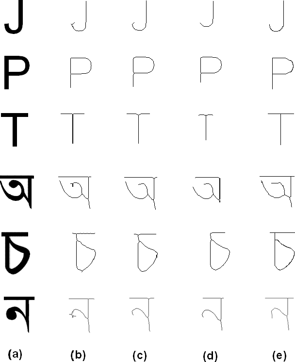 Figure 2 for A Medial Axis Based Thinning Strategy for Character Images