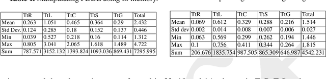 Figure 1 for KANT: A tool for Grounding and Knowledge Management