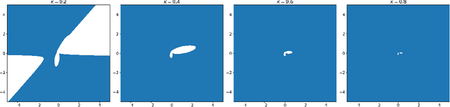 Figure 3 for Transformers from an Optimization Perspective