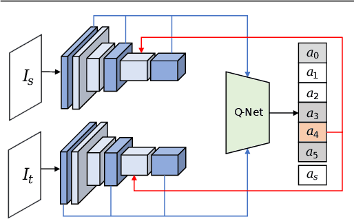 Figure 2 for Robust Image Matching By Dynamic Feature Selection