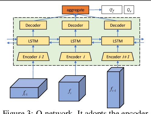 Figure 4 for Robust Image Matching By Dynamic Feature Selection