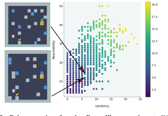 Figure 2 for Fast Game Content Adaptation Through Bayesian-based Player Modelling