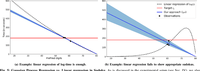 Figure 4 for Fast Game Content Adaptation Through Bayesian-based Player Modelling