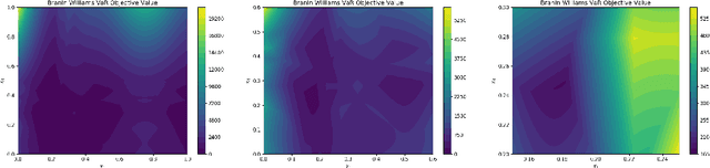Figure 2 for Bayesian Optimization of Risk Measures