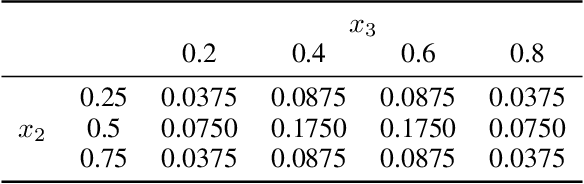 Figure 3 for Bayesian Optimization of Risk Measures