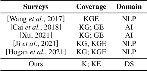 Figure 1 for Embedding Knowledge for Document Summarization: A Survey