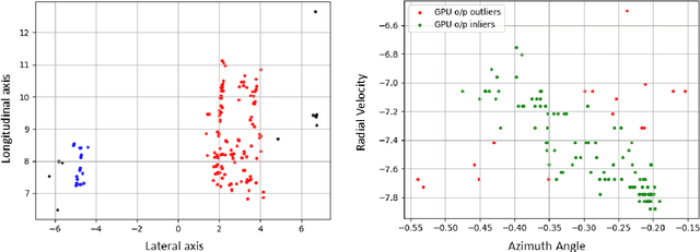 Figure 3 for Parallelized Instantaneous Velocity and Heading Estimation of Objects using Single Imaging Radar