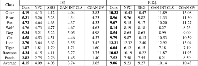 Figure 2 for TreeGAN: Incorporating Class Hierarchy into Image Generation