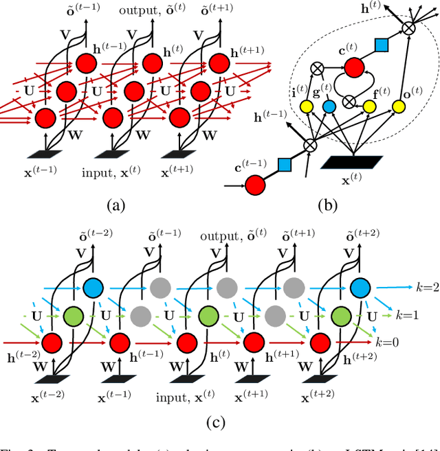 Figure 3 for Learning Human Identity from Motion Patterns