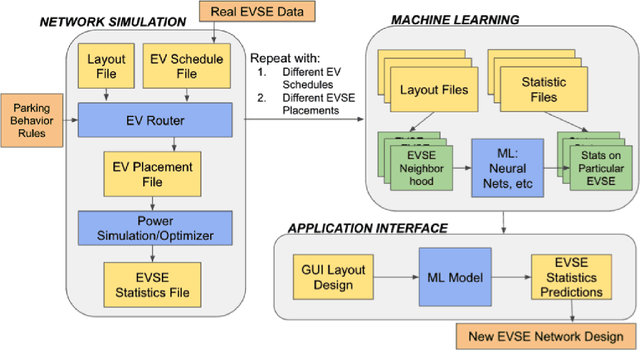 Figure 1 for Predicting Electric Vehicle Charging Station Usage: Using Machine Learning to Estimate Individual Station Statistics from Physical Configurations of Charging Station Networks