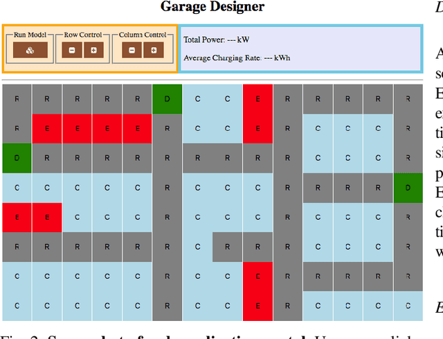 Figure 2 for Predicting Electric Vehicle Charging Station Usage: Using Machine Learning to Estimate Individual Station Statistics from Physical Configurations of Charging Station Networks