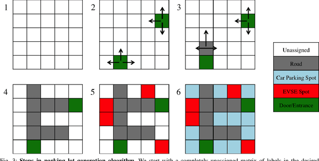 Figure 3 for Predicting Electric Vehicle Charging Station Usage: Using Machine Learning to Estimate Individual Station Statistics from Physical Configurations of Charging Station Networks