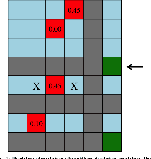 Figure 4 for Predicting Electric Vehicle Charging Station Usage: Using Machine Learning to Estimate Individual Station Statistics from Physical Configurations of Charging Station Networks