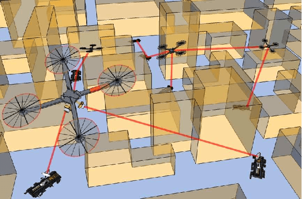 Figure 1 for Decentralized identification and control of networks of coupled mobile platforms through adaptive synchronization of chaos