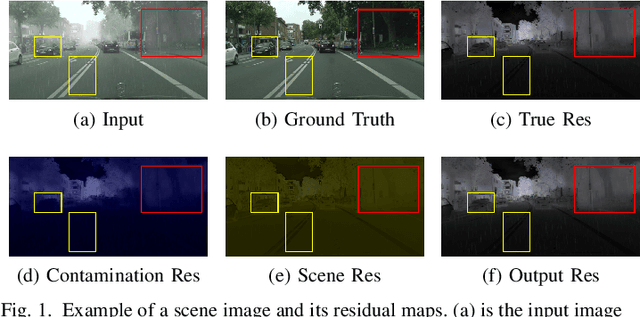Figure 1 for Asymmetric Dual-Decoder U-Net for Joint Rain and Haze Removal