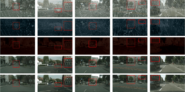 Figure 2 for Asymmetric Dual-Decoder U-Net for Joint Rain and Haze Removal