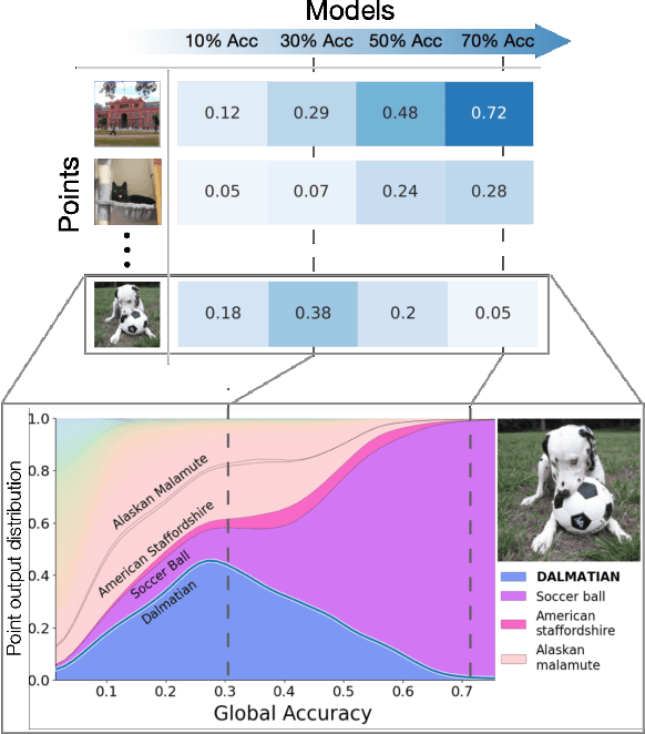 Figure 1 for Deconstructing Distributions: A Pointwise Framework of Learning