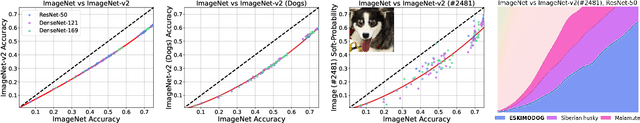 Figure 2 for Deconstructing Distributions: A Pointwise Framework of Learning