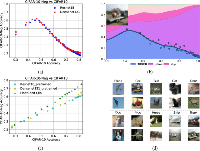 Figure 3 for Deconstructing Distributions: A Pointwise Framework of Learning