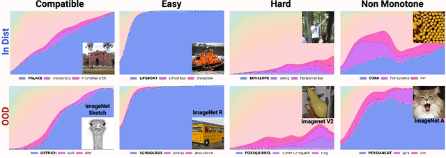 Figure 4 for Deconstructing Distributions: A Pointwise Framework of Learning