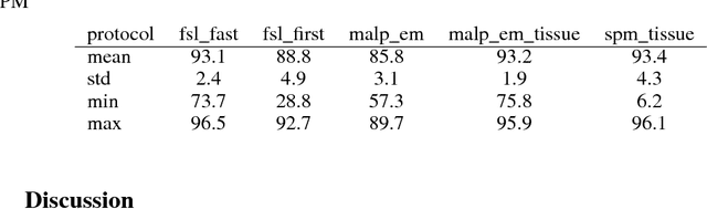 Figure 4 for NeuroNet: Fast and Robust Reproduction of Multiple Brain Image Segmentation Pipelines
