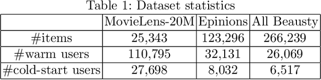 Figure 2 for The item selection problem for user cold-start recommendation