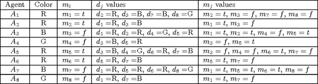Figure 2 for Completeness and Performance Of The APO Algorithm