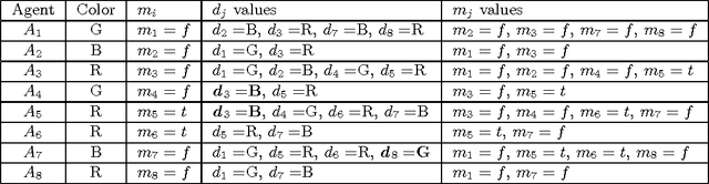 Figure 3 for Completeness and Performance Of The APO Algorithm