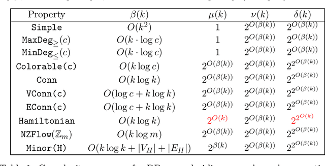 Figure 2 for From Width-Based Model Checking to Width-Based Automated Theorem Proving