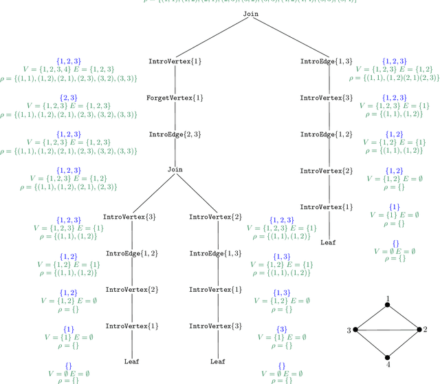 Figure 3 for From Width-Based Model Checking to Width-Based Automated Theorem Proving