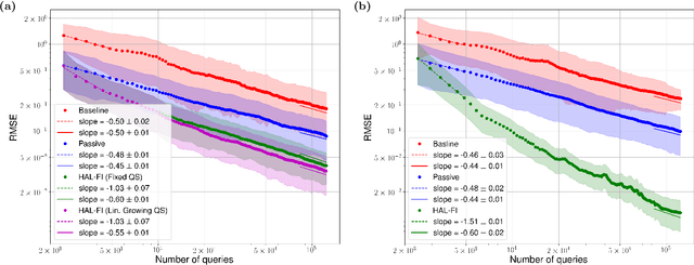 Figure 1 for Active Learning of Quantum System Hamiltonians yields Query Advantage