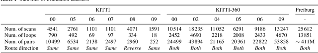 Figure 2 for LCDNet: Deep Loop Closure Detection for LiDAR SLAM based on Unbalanced Optimal Transport