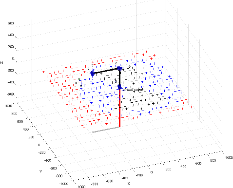 Figure 3 for Optimization of Robot Tasks with Cartesian Degrees of Freedom using Virtual Joints