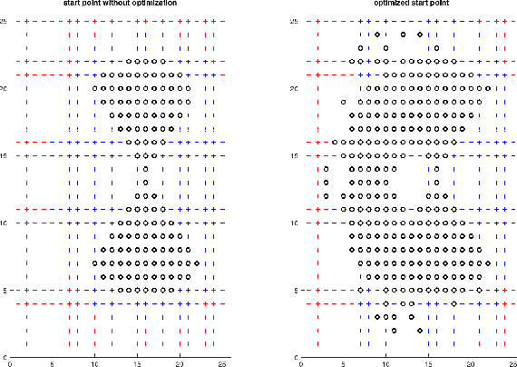 Figure 4 for Optimization of Robot Tasks with Cartesian Degrees of Freedom using Virtual Joints