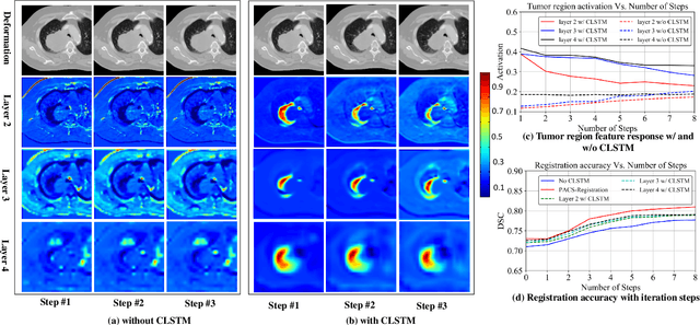 Figure 4 for One shot PACS: Patient specific Anatomic Context and Shape prior aware recurrent registration-segmentation of longitudinal thoracic cone beam CTs