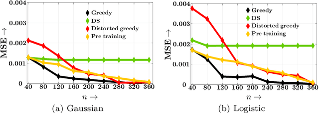 Figure 2 for Regression Under Human Assistance