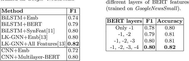 Figure 2 for A Token-wise CNN-based Method for Sentence Compression