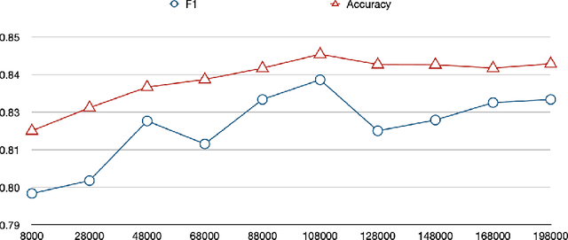 Figure 3 for A Token-wise CNN-based Method for Sentence Compression