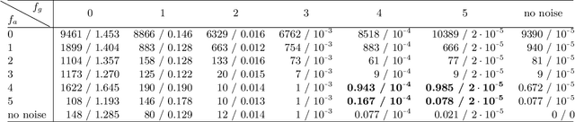 Figure 4 for Rigid and non-rigid motion compensation in weight-bearing cone-beam CT of the knee using  inertial measurements